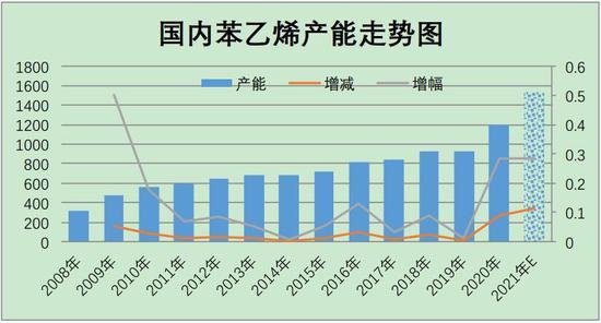 苯乙烯期货1月24日主力小幅上涨1.86% 收报8694.0元