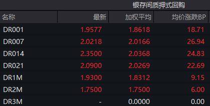 3个月以内的短期限同业存单利率大幅上行