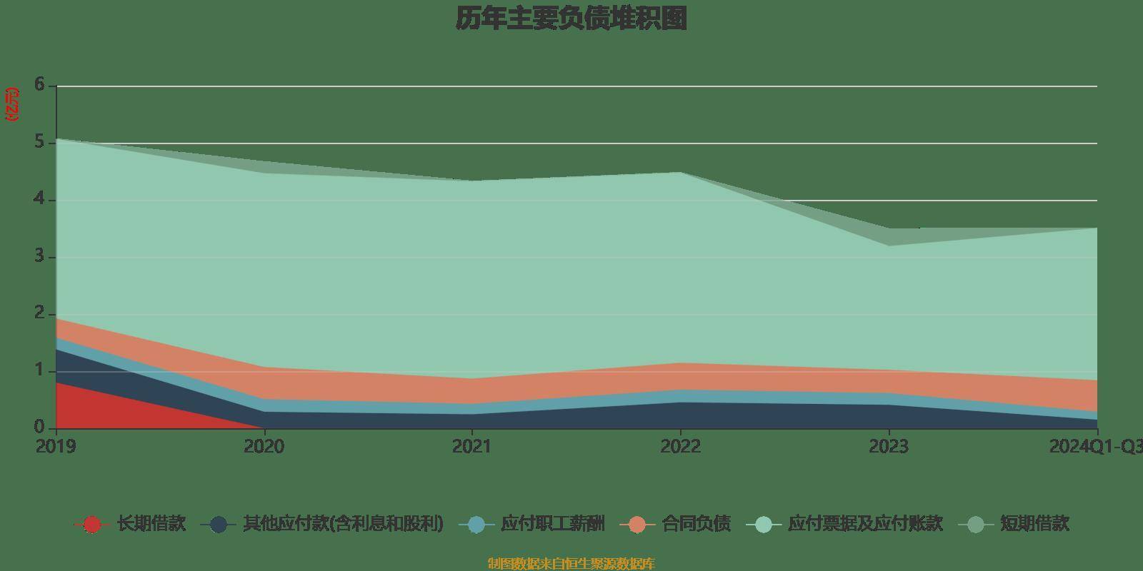 海力风电(301155.SZ)：2024年度预盈6326.83万元-7732.79万元 同比扭亏