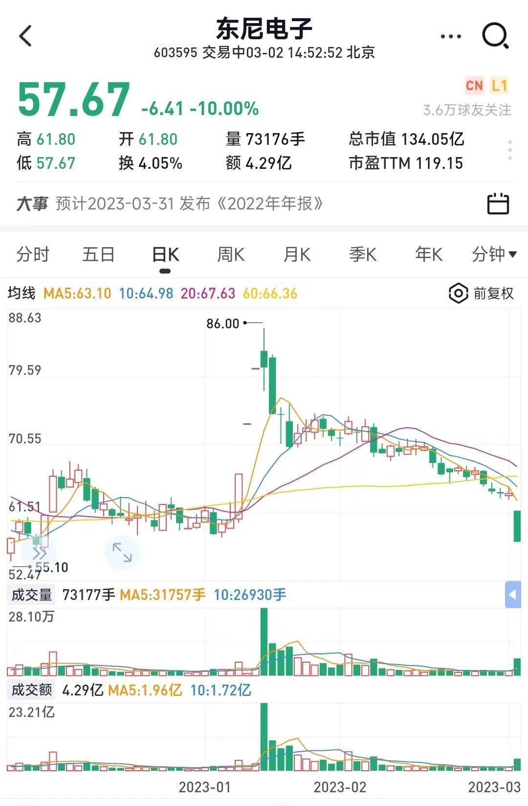 汽车产业链股拉升，晋拓股份4连板，旭升集团等涨停