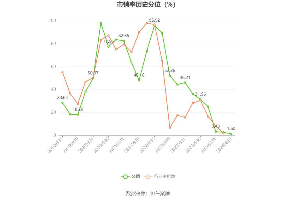 2024年净利润预计增长154.49%―186.30% 海利生物大涨5.57%