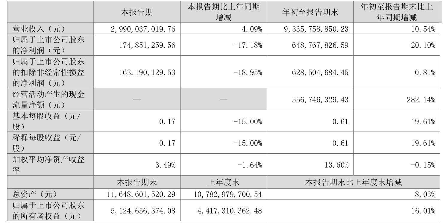 2024年净利润预计增长154.49%―186.30% 海利生物大涨5.57%