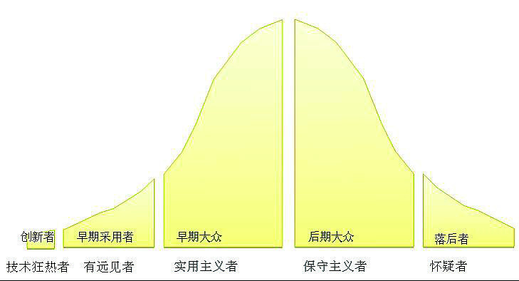 透景生命：公司一直专注于体外诊断领域并致力于通过内生与外延的方式做大做强公司主业