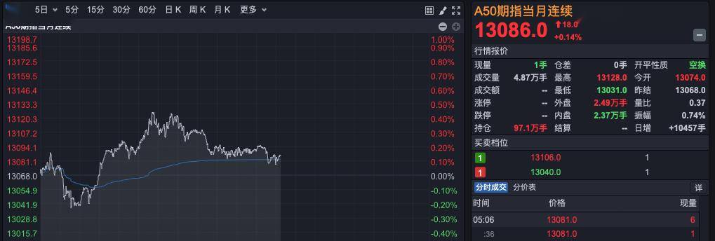 Snap四季度财报好于预期 美股盘后涨超4%