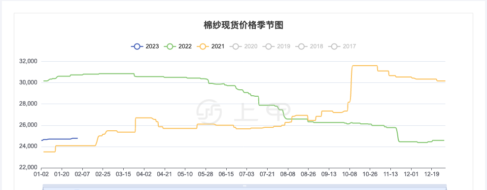 （2025年2月5日）今日玻璃期货最新价格行情查询