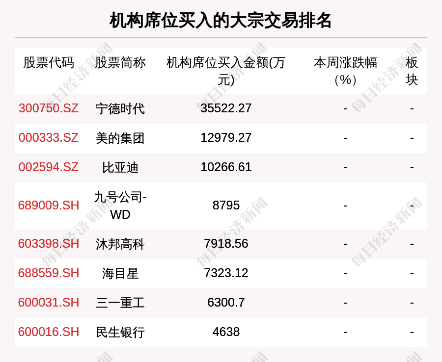 双元科技发生大宗交易 成交折价率13.73%