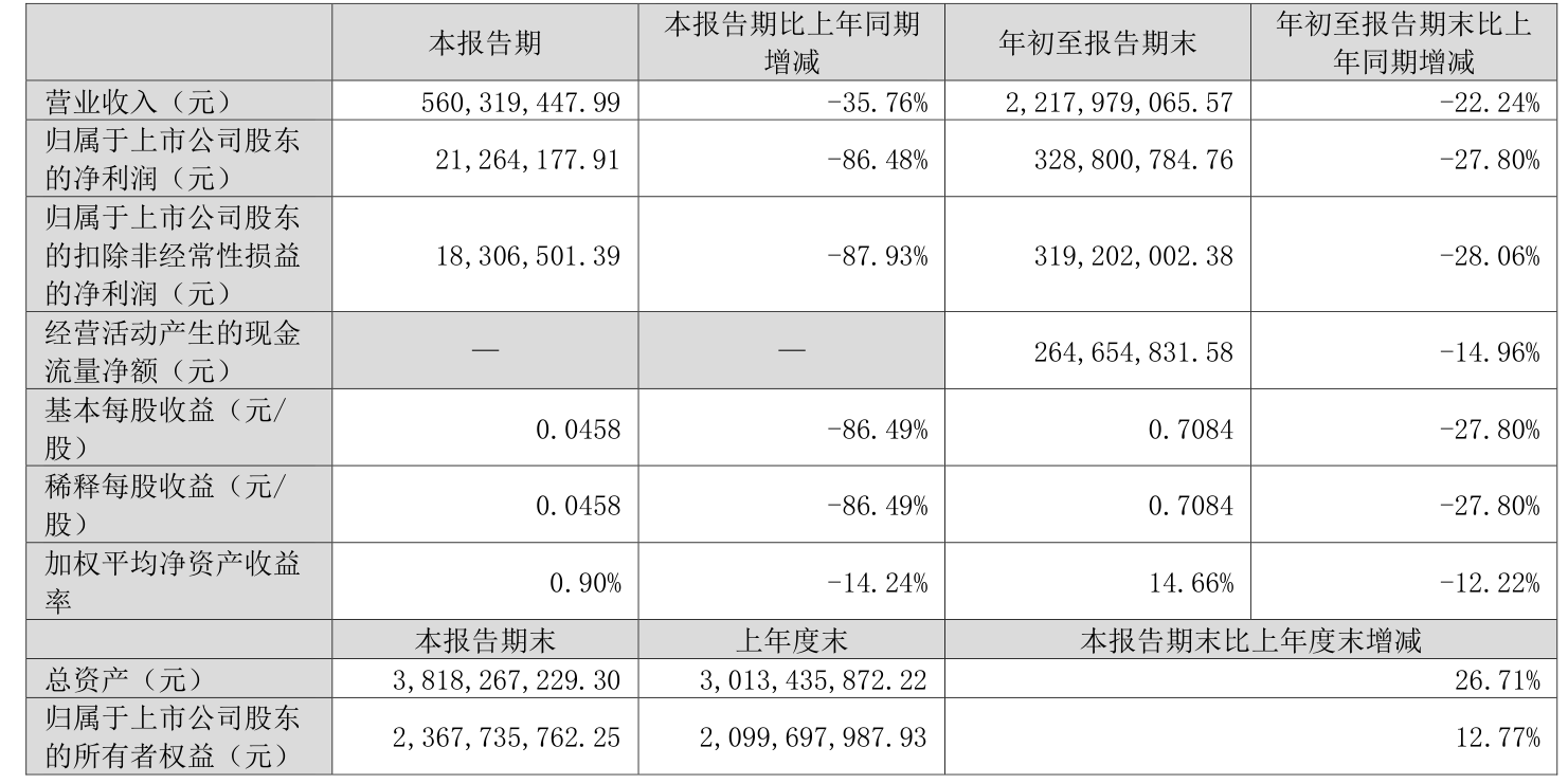 双元科技发生大宗交易 成交折价率13.73%