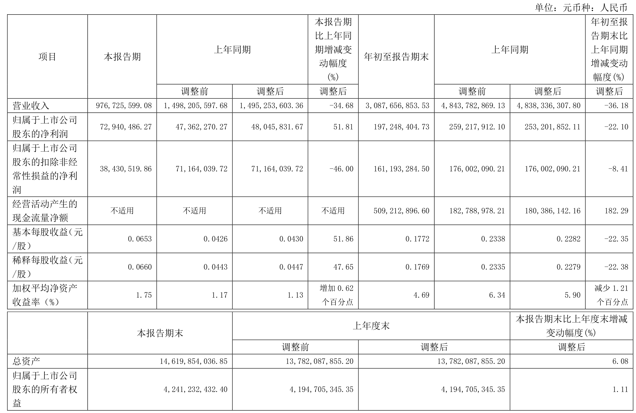 宁波色母：截止2025年1月27日，公司股东人数为8,516名