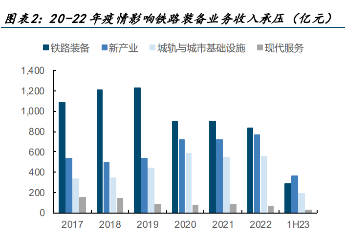 博深股份：公司的主营业务包括金刚石工具、涂附磨具和轨交装备部件等三个板块