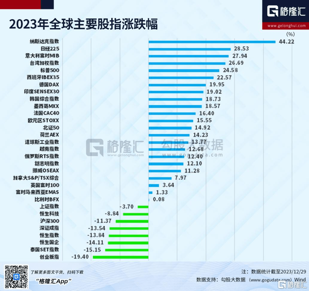 港股通标的中，迈富时以17.50%的涨幅位居榜首