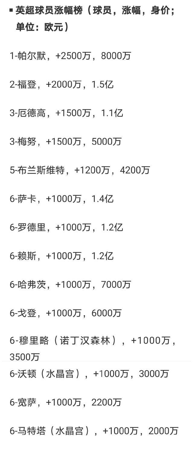 港股通标的中，迈富时以17.50%的涨幅位居榜首