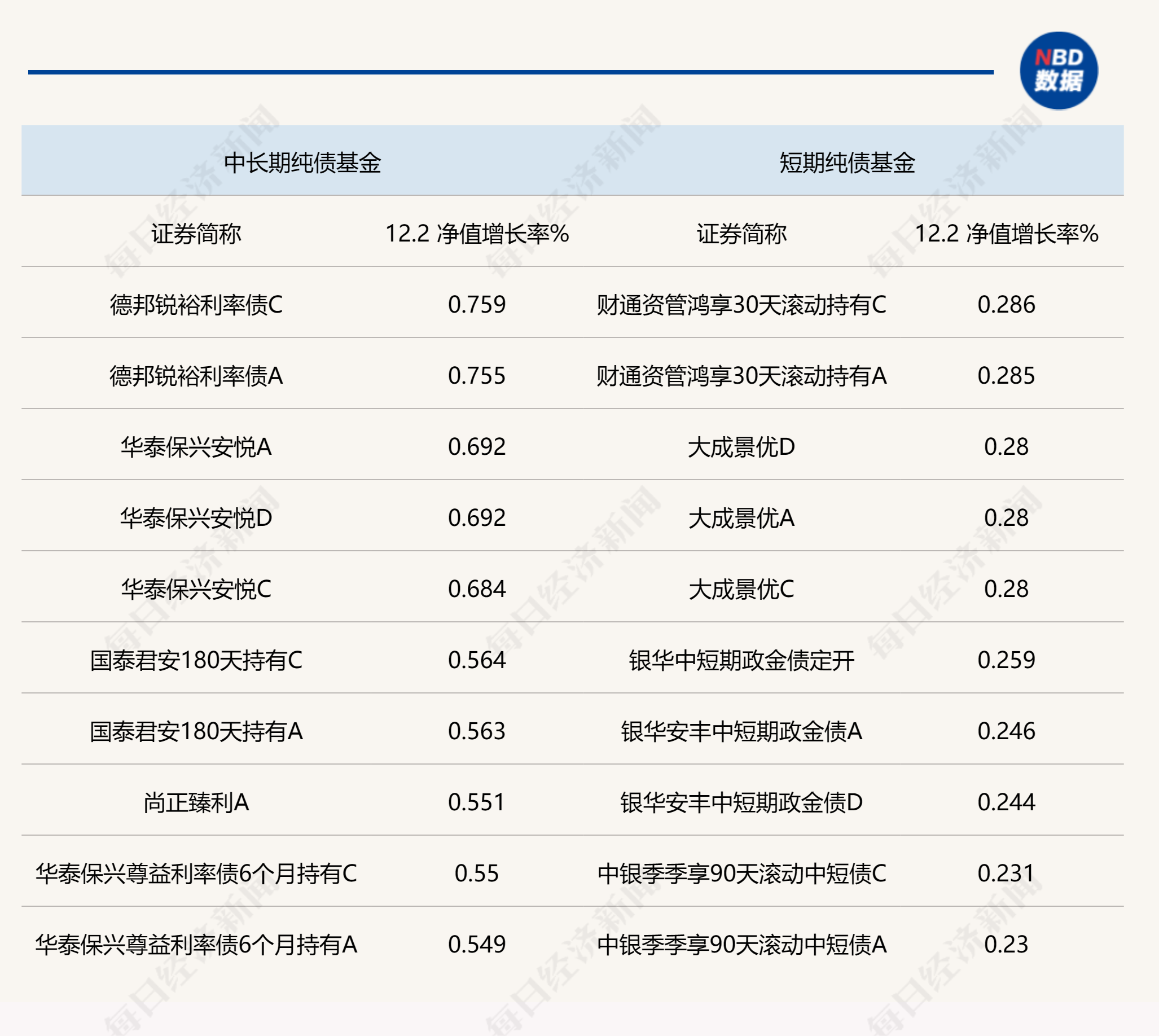 关税驱动通胀压力有所缓解 10年期美债收益率跌至4.5%以下