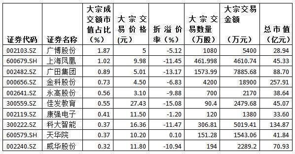 新致软件2月5日大宗交易成交1254.50万元