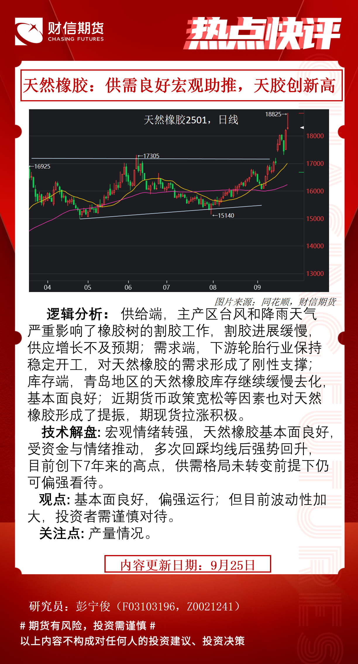 （2025年2月6日）今日天然橡胶期货最新价格行情查询