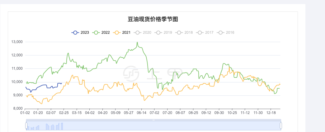 （2025年2月6日）今日玻璃期货最新价格行情查询