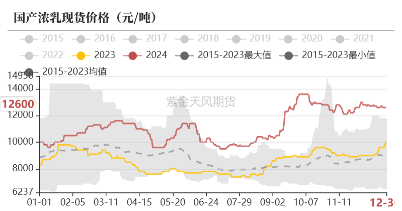 （2025年2月6日）今日天然橡胶期货最新价格行情查询