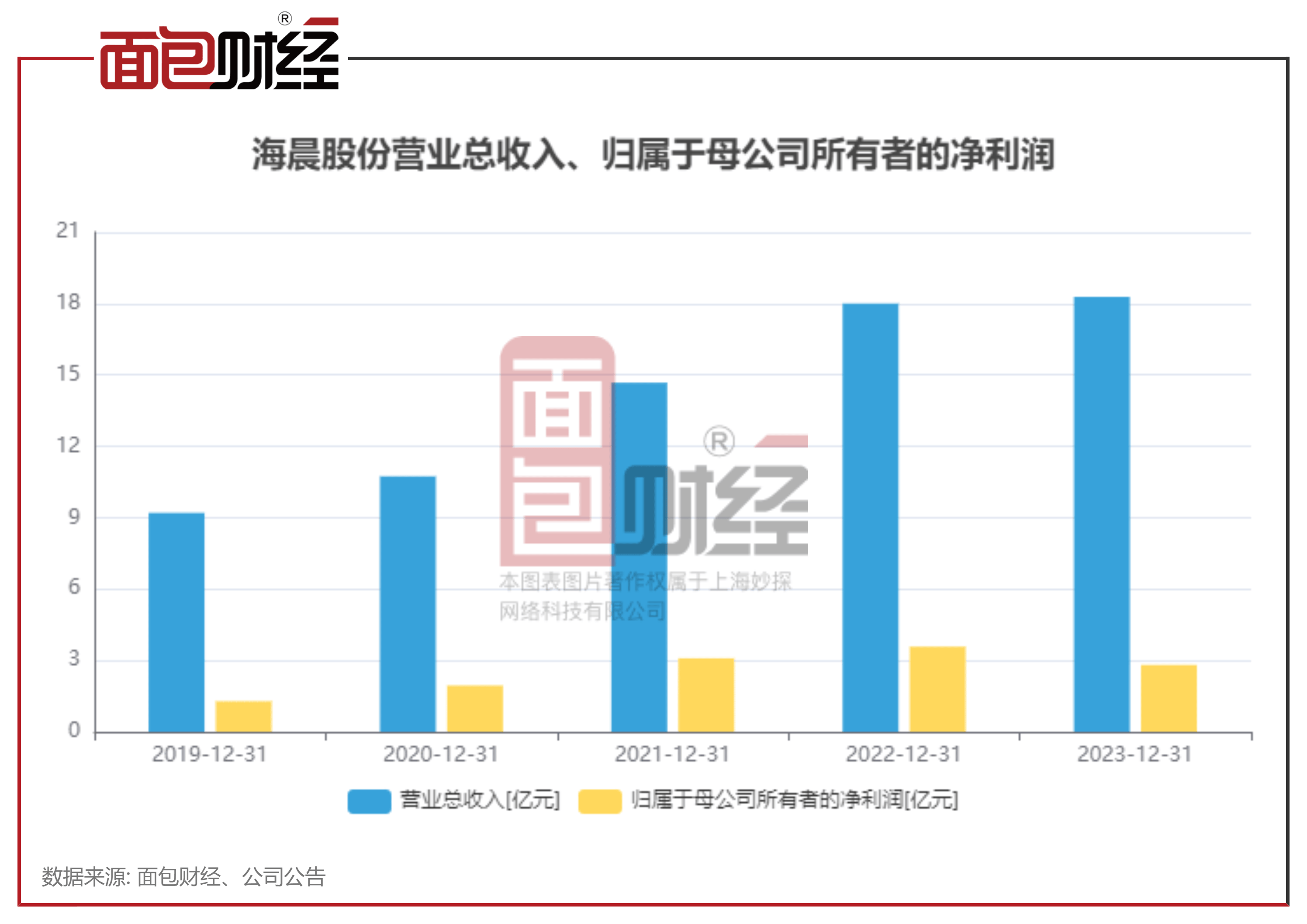 痛失两大国际品牌代理权，2024年业绩再度亏损，三夫户外转型阵痛何时休？