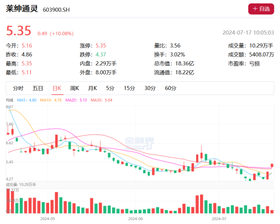 狂飙！黄金何以再创历史新高？