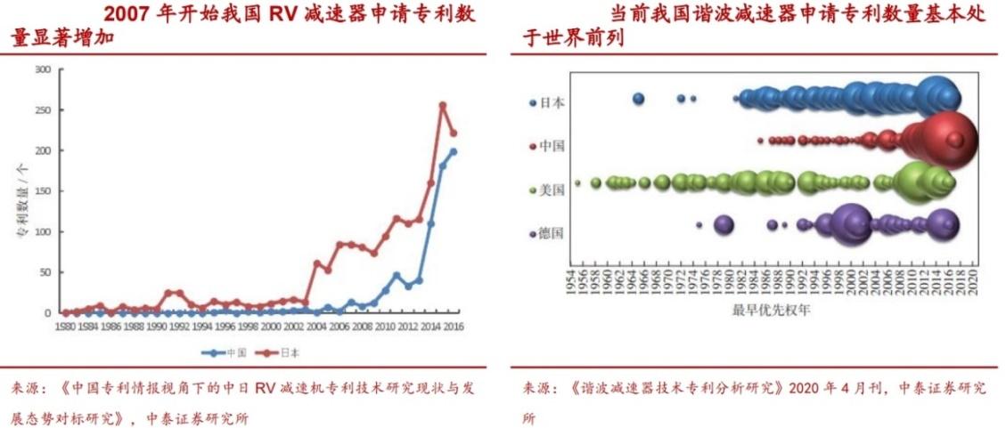 恒工精密：公司目前在RV减速器核心部件实现技术突破并开始小批量供货