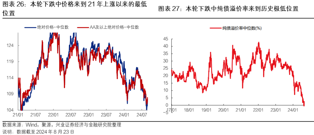 稀缺性凸显 可转债获资金青睐