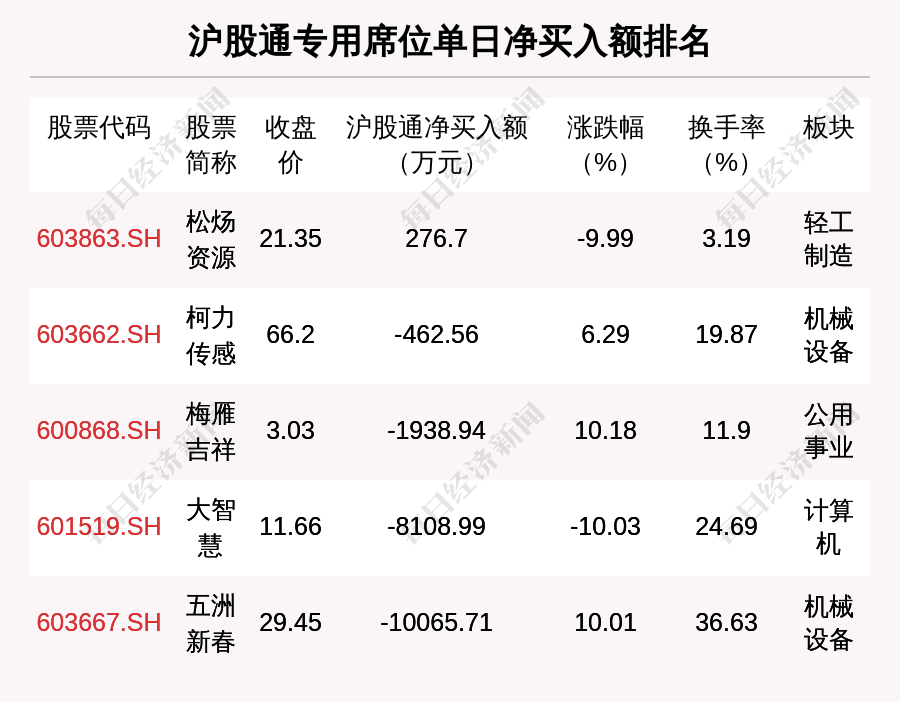 安凯微2月6日龙虎榜数据