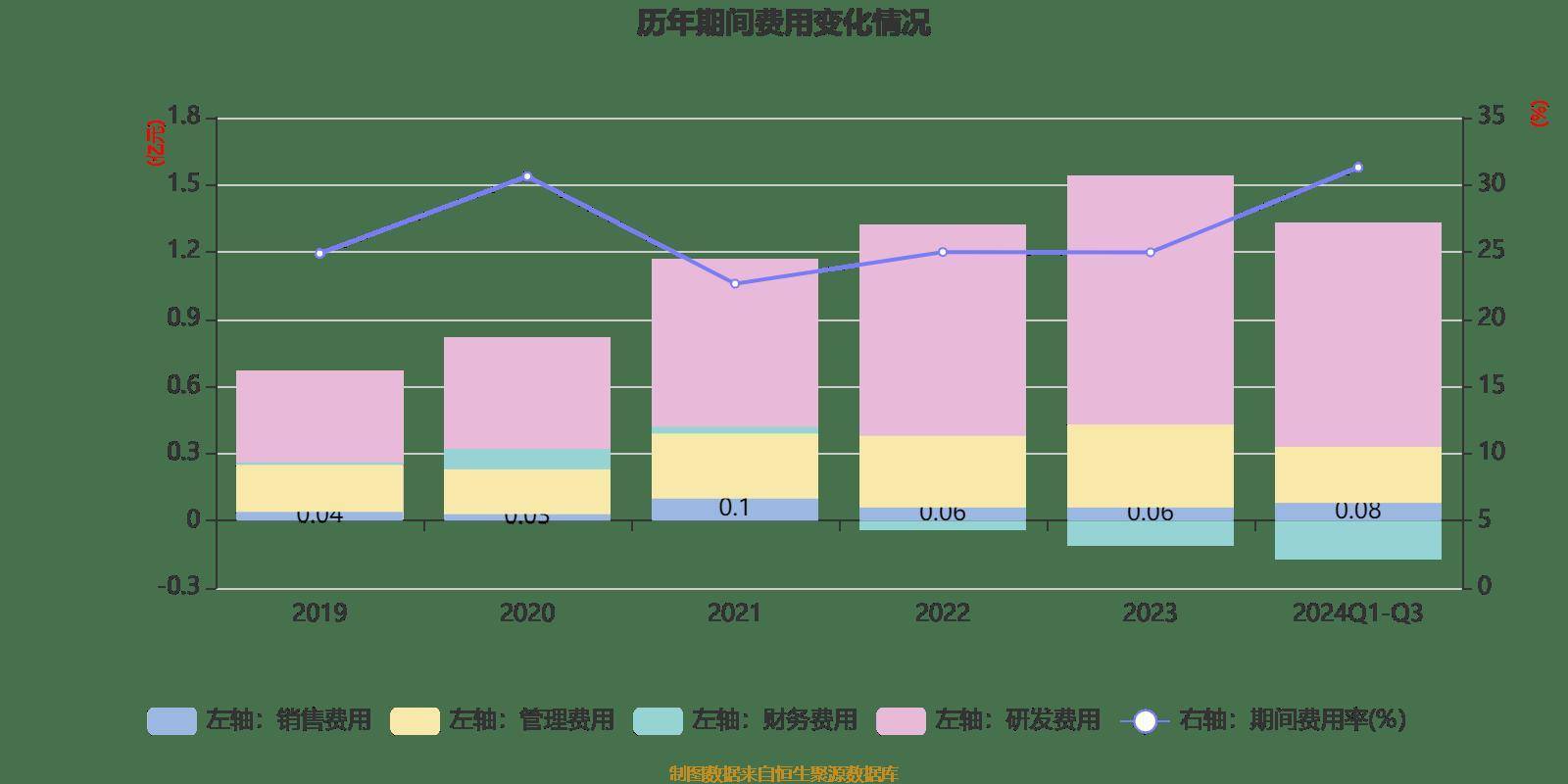 安凯微2月6日龙虎榜数据