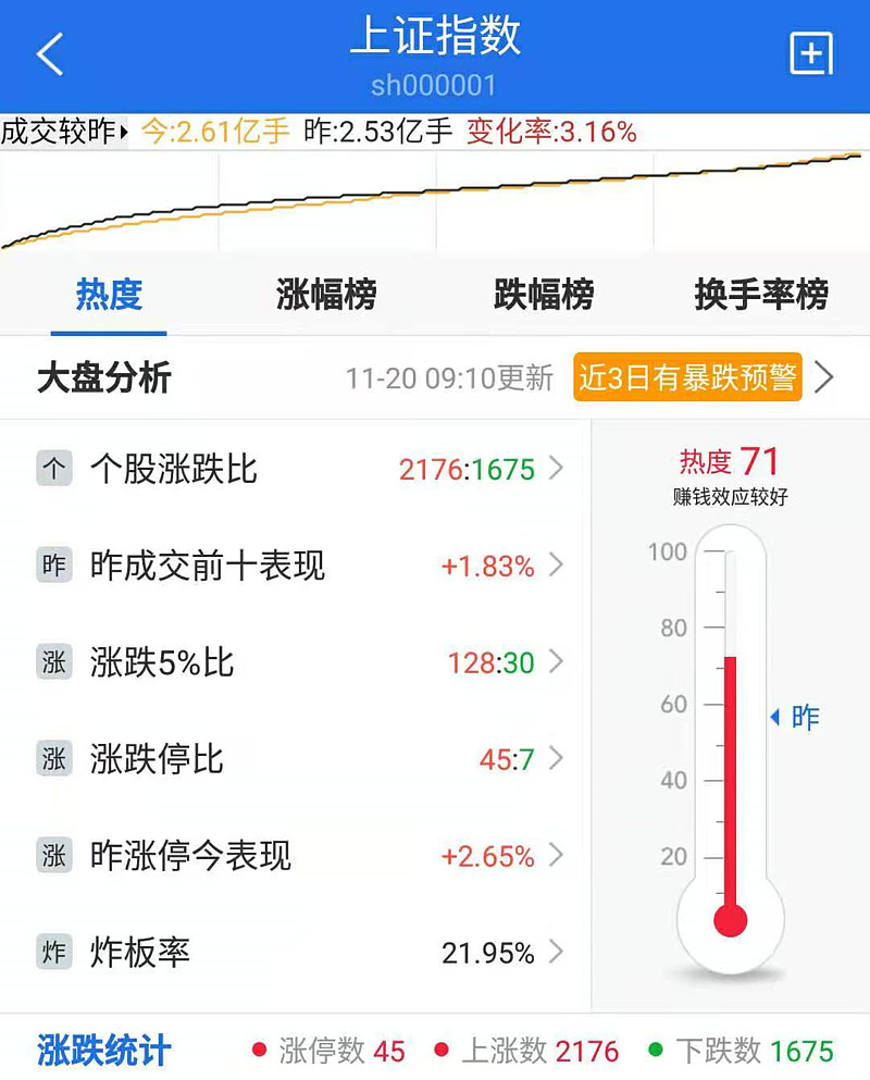 万达轴承龙虎榜数据（2月6日）