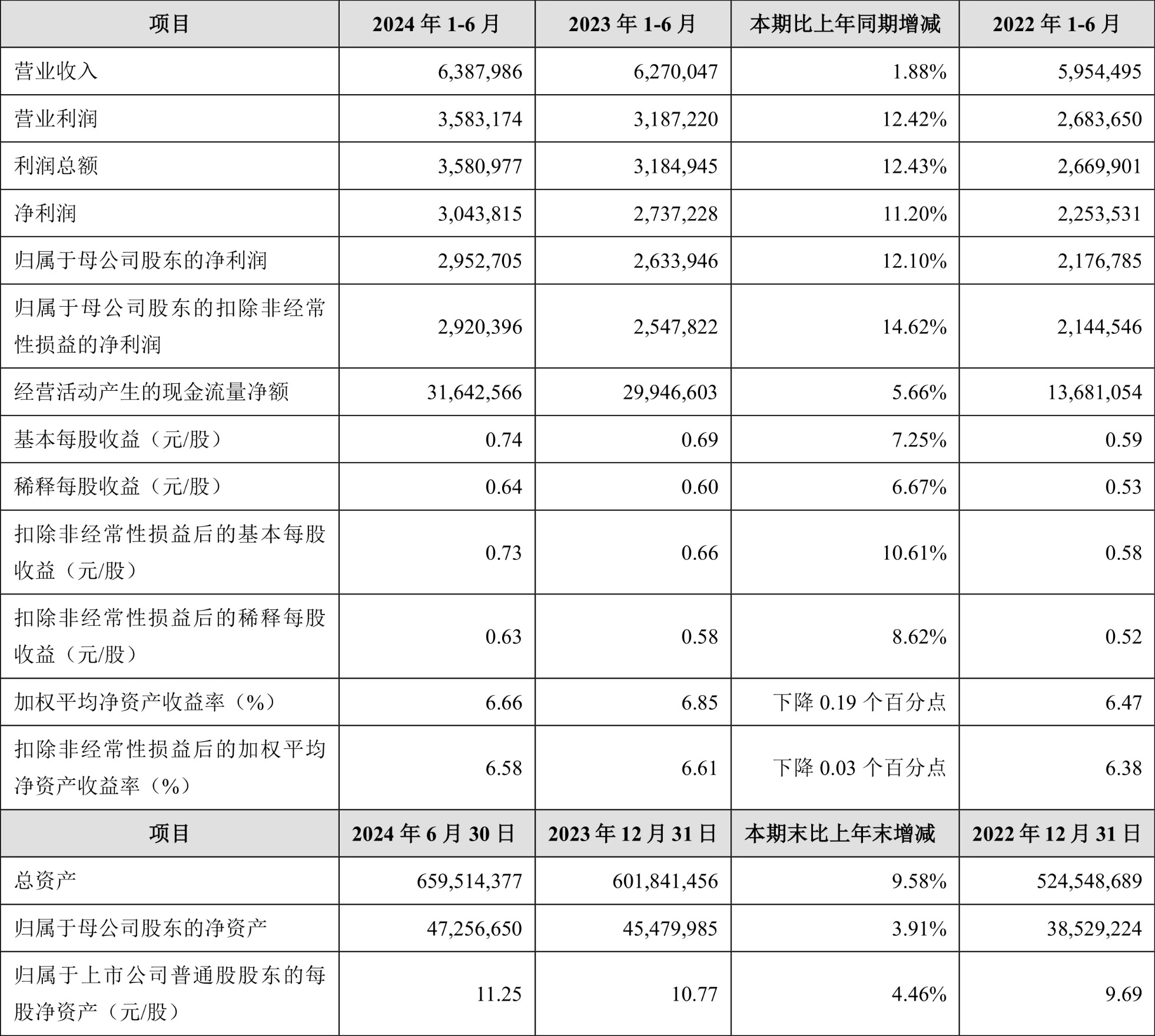 2024年蒙古预算收入同比增长28.7%