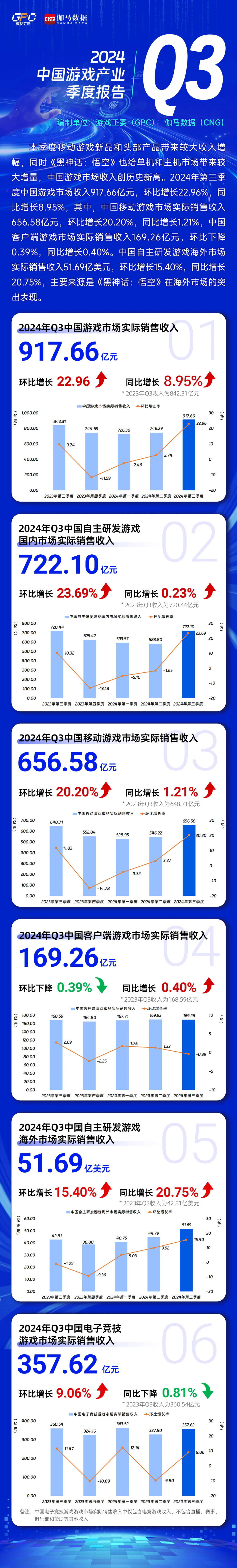 2024年蒙古预算收入同比增长28.7%