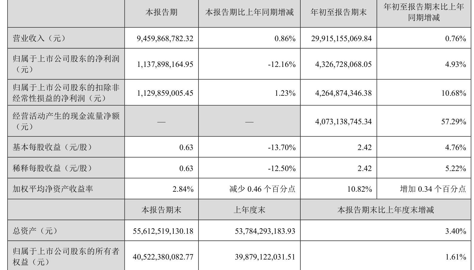 2024年蒙古预算收入同比增长28.7%