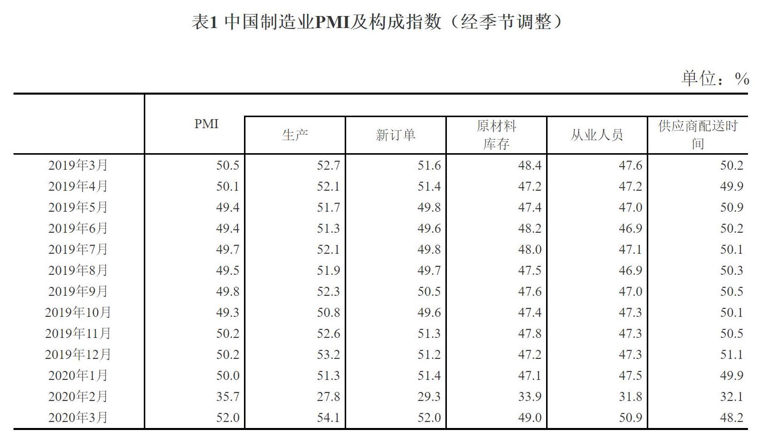 波兰2024年12月PMI指数为48.2点