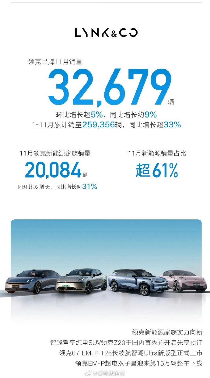 33万辆！吉利控股1月开门红，银河卖爆