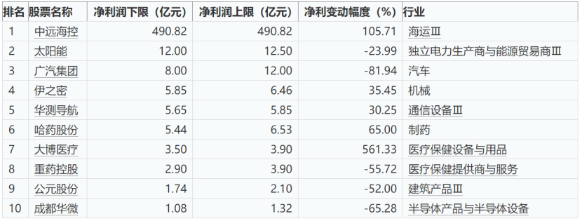 珂玛科技：关于公司2024年度业绩情况已披露《2024年度业绩预告》