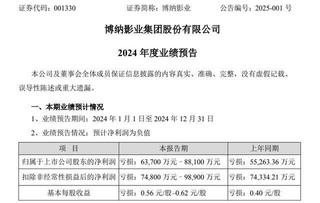 珂玛科技：关于公司2024年度业绩情况已披露《2024年度业绩预告》