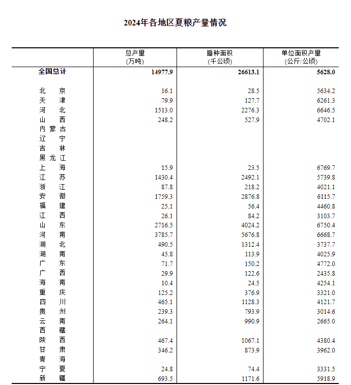 名雕股份：截至2025年1月27日的股东人数为6,922。具体数据以定期报告公告为准