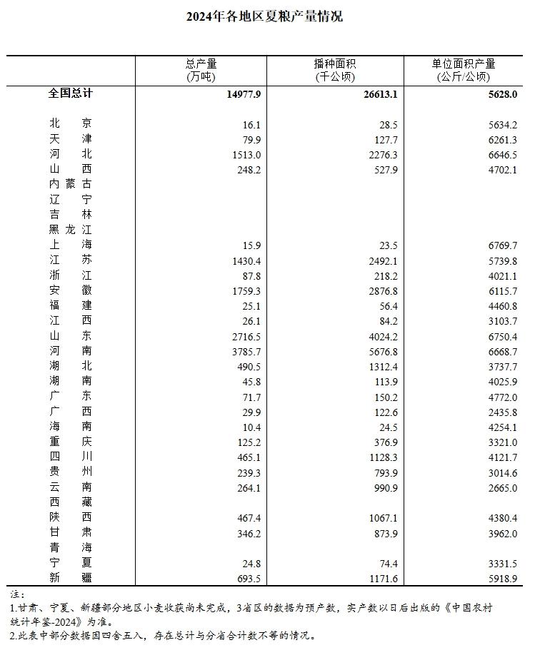 名雕股份：截至2025年1月27日的股东人数为6,922。具体数据以定期报告公告为准