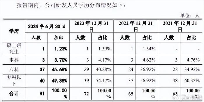 宏海科技上市首日获融资买入327.62万元