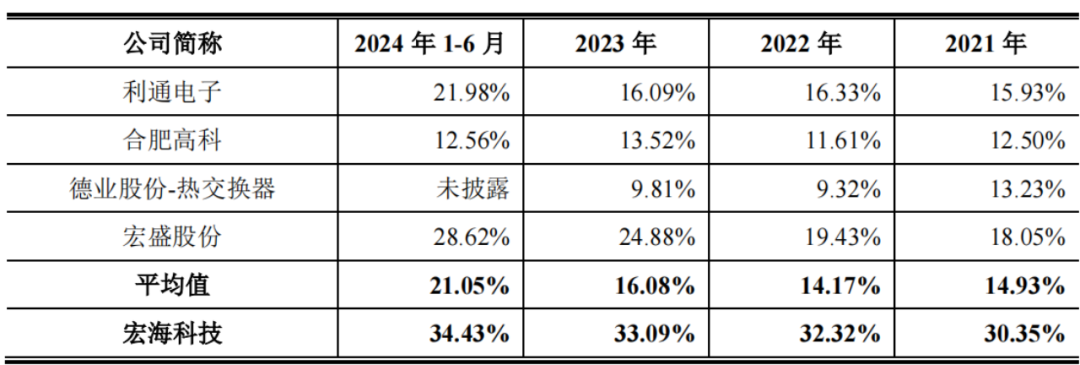 宏海科技上市首日获融资买入327.62万元