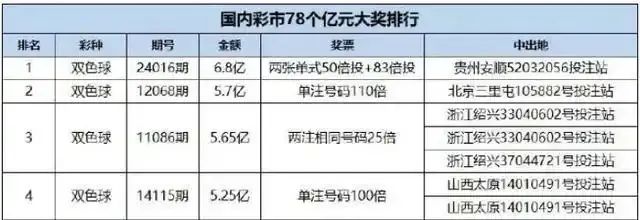 财政部：2024年全国共销售彩票6234.86亿元 同比增长7.6%