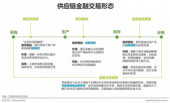 央行等六部门拟规范供应链金融业务 应收账款电子凭证付款期限最长不超过1年