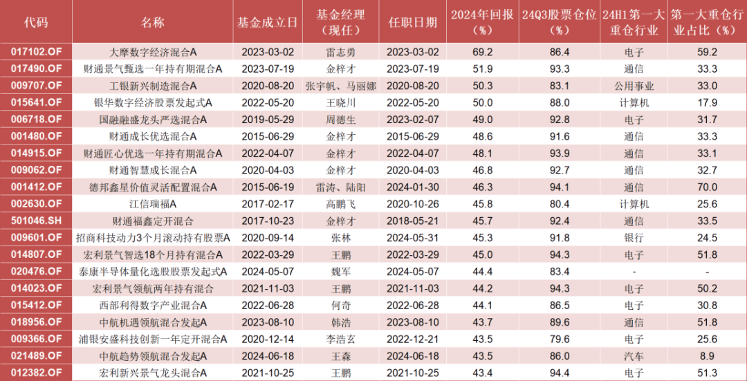 339只基金2月6日净值增长超5%，最高回报8.07%