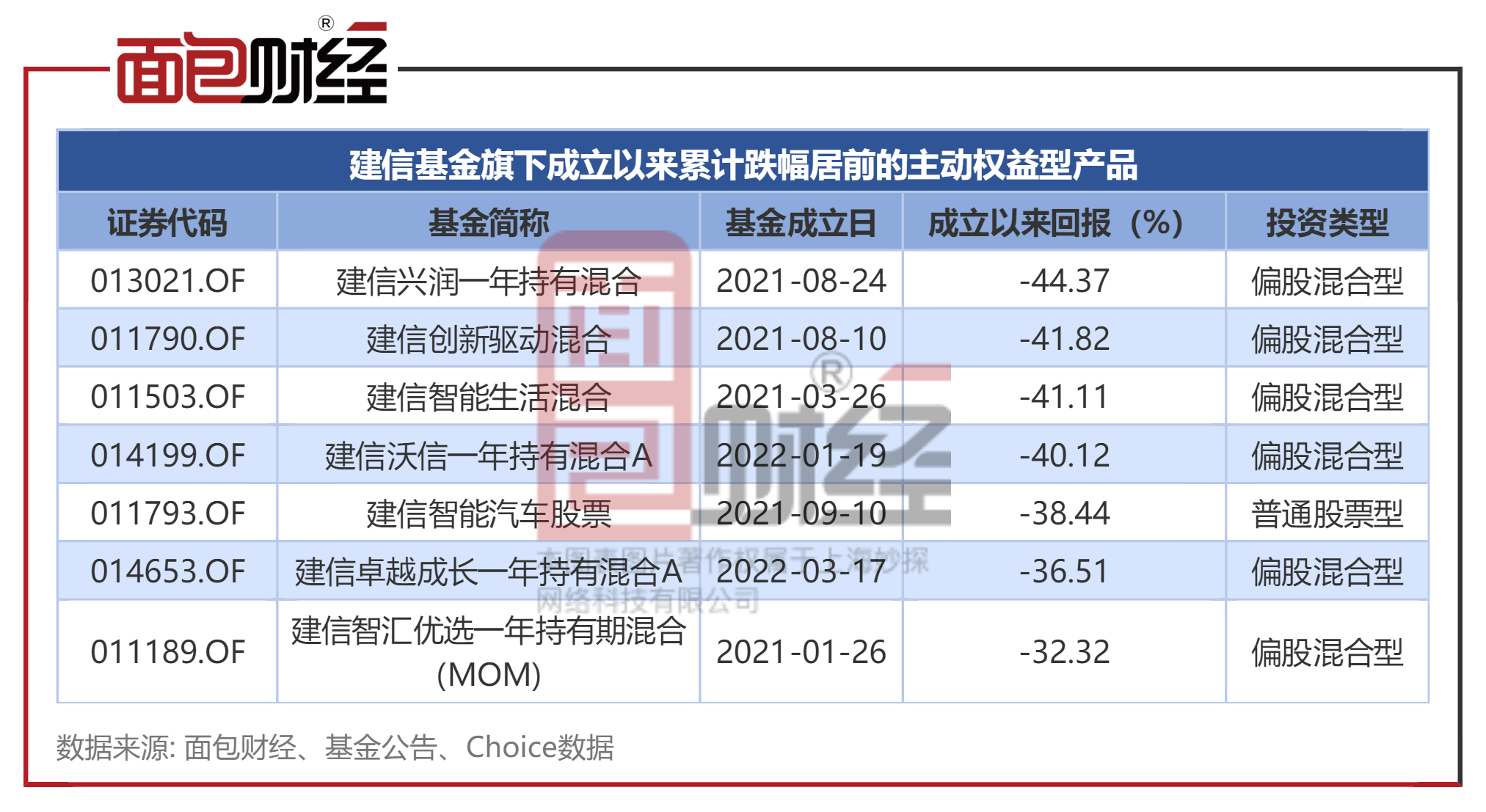 339只基金2月6日净值增长超5%，最高回报8.07%