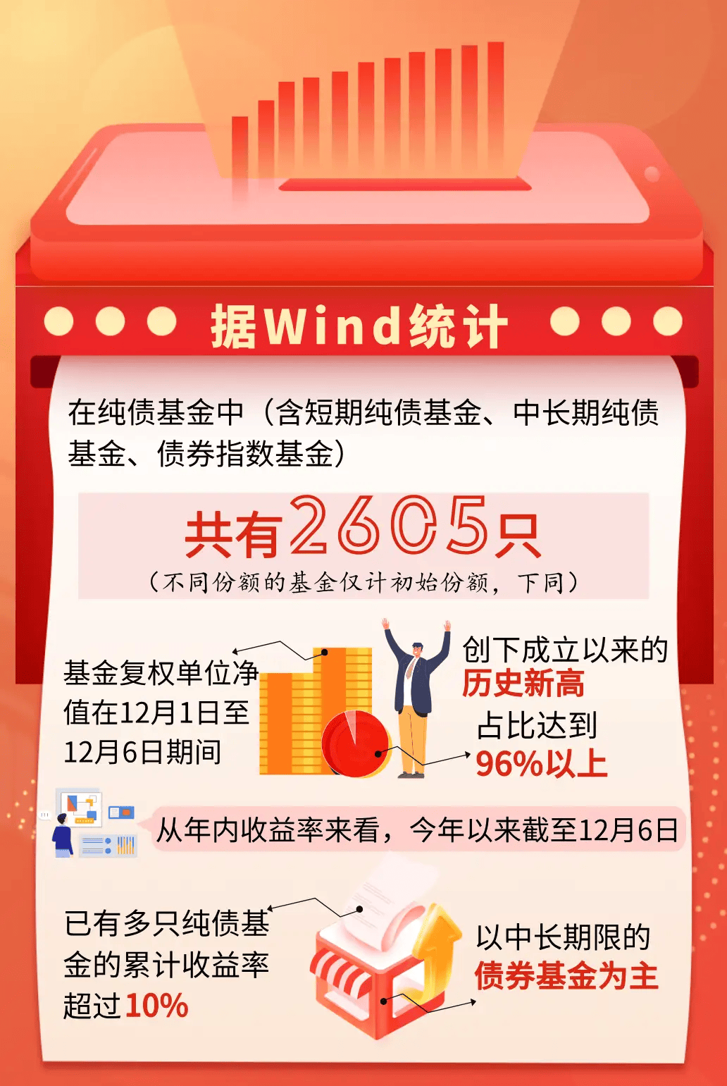 339只基金2月6日净值增长超5%，最高回报8.07%