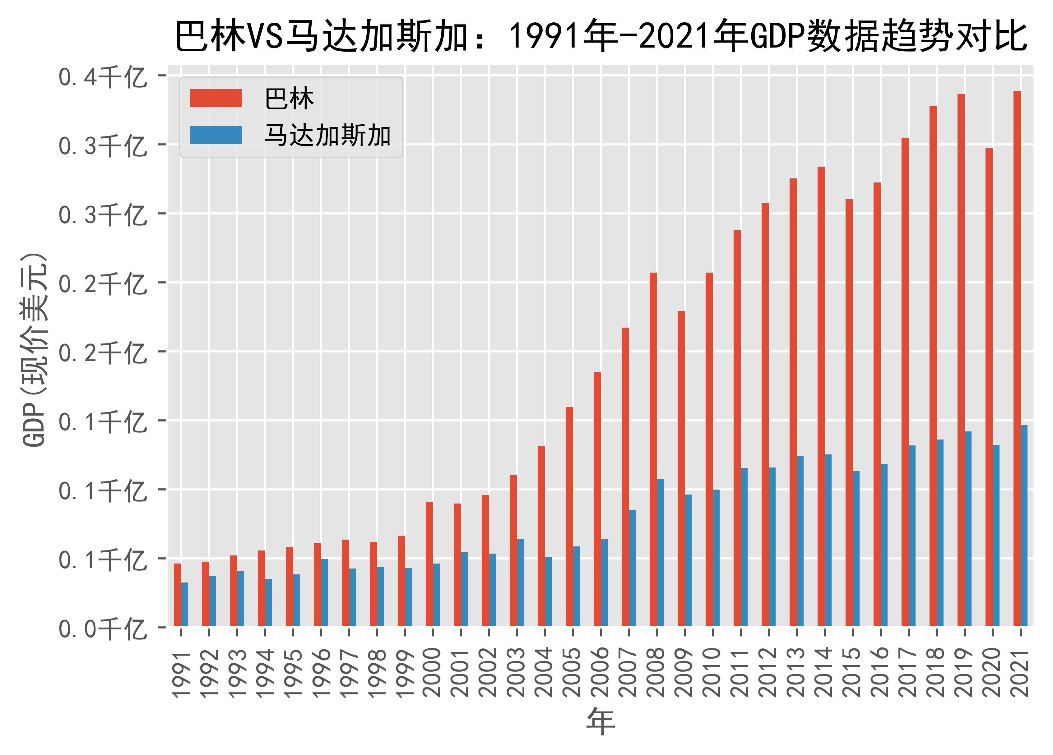 Zain Bahrain跻身2024年巴林就业率最高的10家公司之列