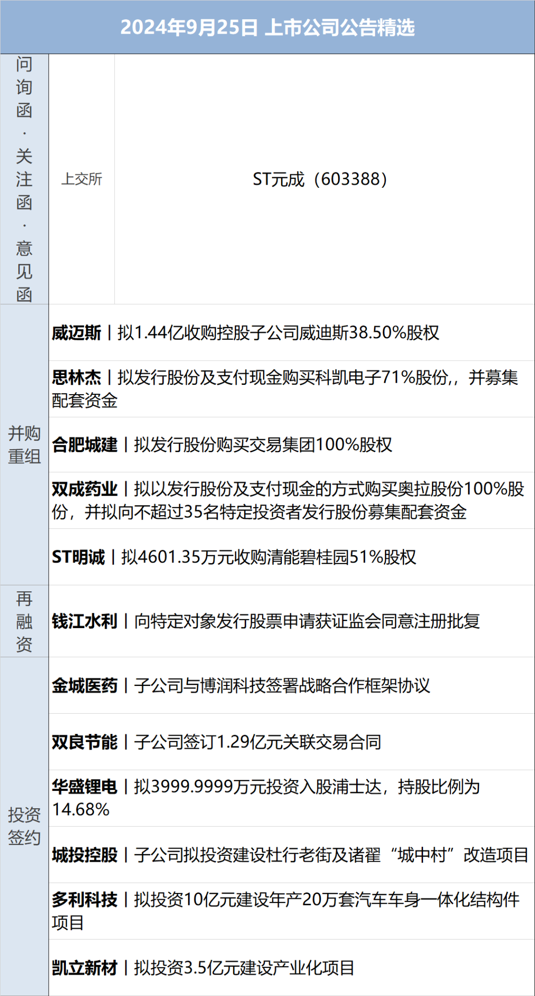 今日看点｜中证中高等级民企信用债指数等指数将发布