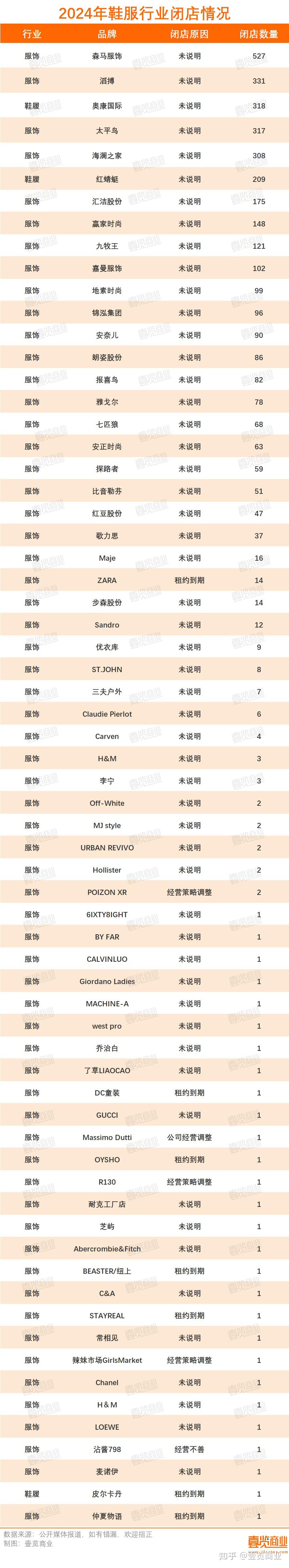 从年赚3.6亿到巨亏4亿！2024年闭店超900家，百果园高端水果卖不动了？