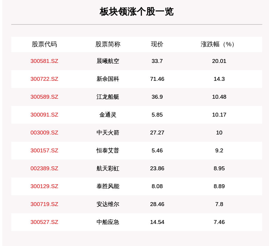 248只股中线走稳 站上半年线