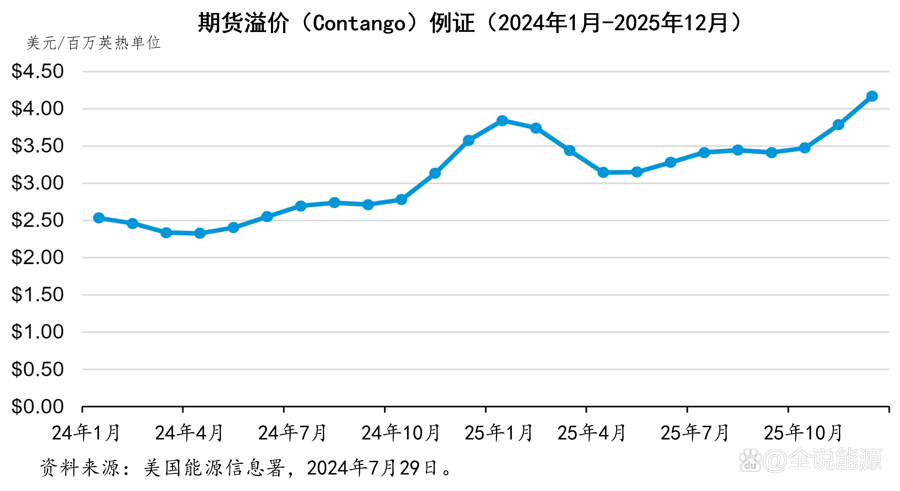 欧洲天然气价格创两年新高