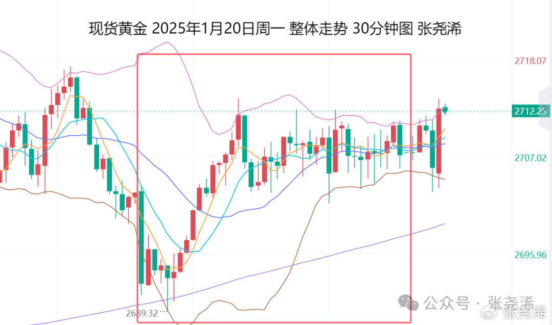 美国贸易冲突仍在持续升级 金价或维持震荡调整