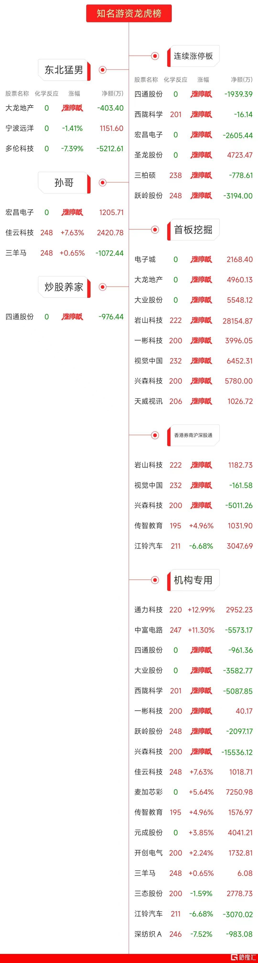 岩山科技龙虎榜数据（3月11日）